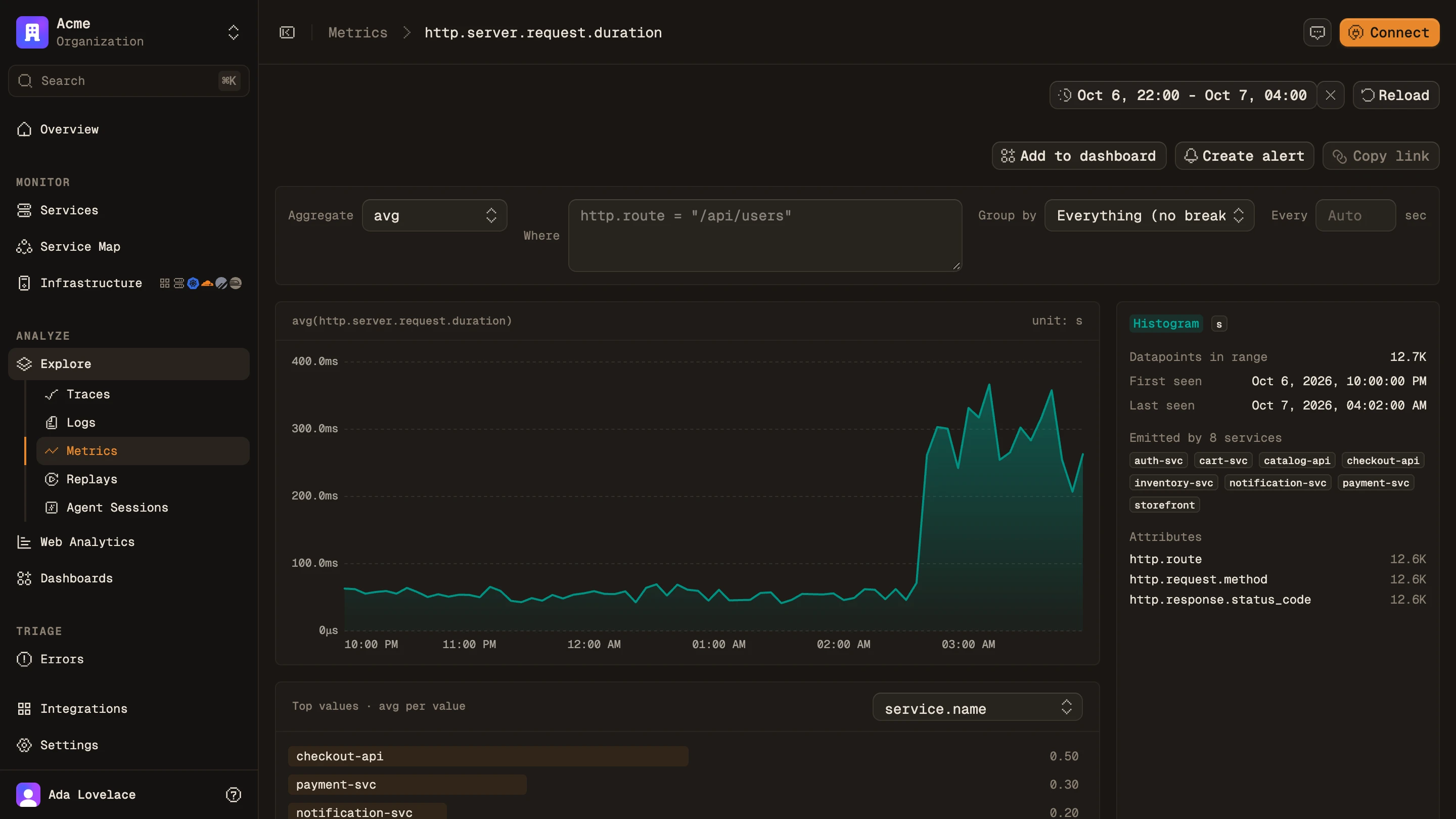 http.server.request.duration charted over six hours, with the jump after the bad deploy