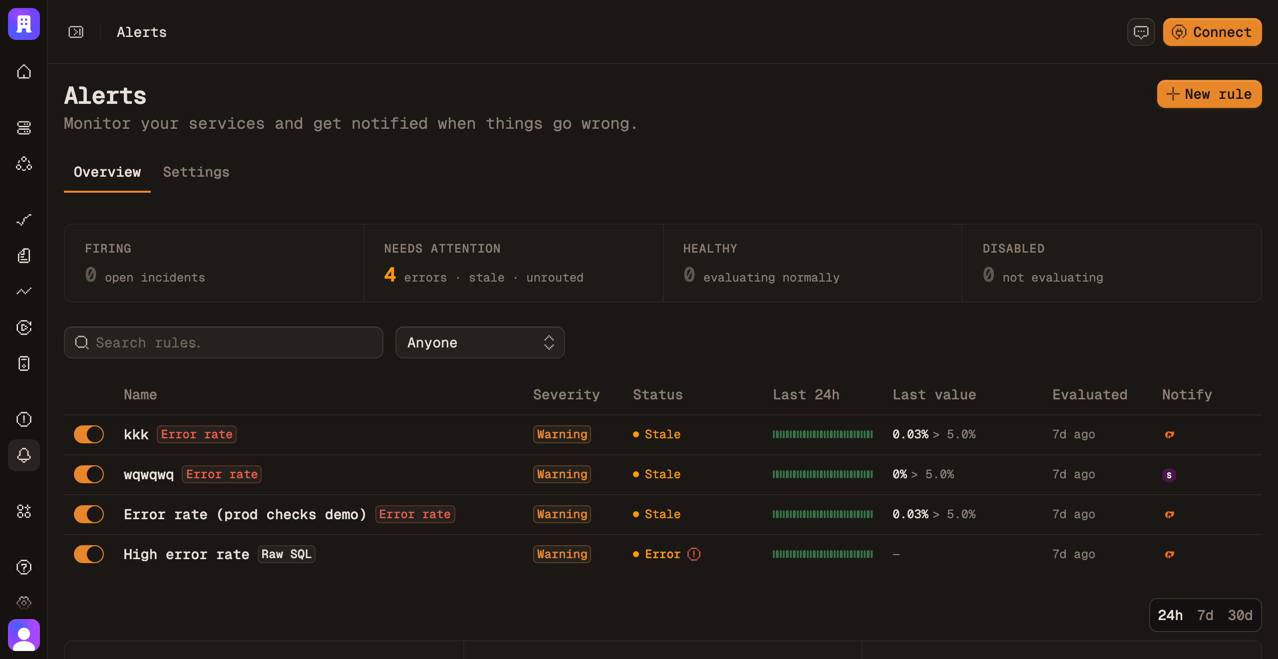 Alert rules with severity, signal type and current state